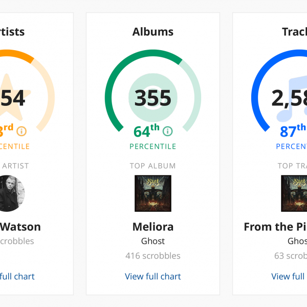Artist, album, and song stats 2016