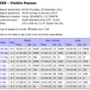 ISS visible passes chart